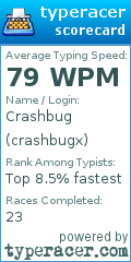 Scorecard for user crashbugx