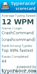 Scorecard for user crashcommand