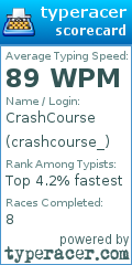 Scorecard for user crashcourse_