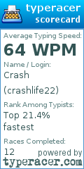 Scorecard for user crashlife22