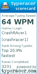 Scorecard for user crashracer1