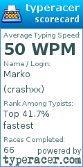 Scorecard for user crashxx