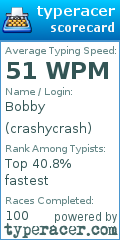 Scorecard for user crashycrash