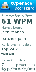 Scorecard for user craziestjohn