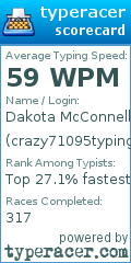 Scorecard for user crazy71095typing
