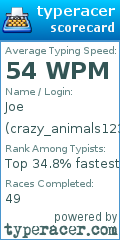 Scorecard for user crazy_animals123