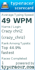 Scorecard for user crazy_chriz
