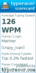 Scorecard for user crazy_ivan