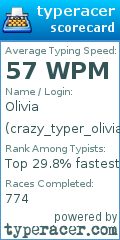 Scorecard for user crazy_typer_olivia