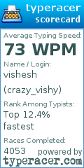 Scorecard for user crazy_vishy