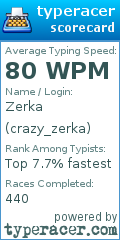 Scorecard for user crazy_zerka