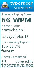 Scorecard for user crazycholon1