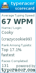 Scorecard for user crazycookie99