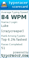Scorecard for user crazycreeper