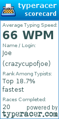 Scorecard for user crazycupofjoe