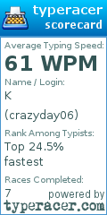 Scorecard for user crazyday06