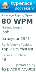Scorecard for user crazyearl594