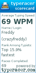 Scorecard for user crazyfreddy