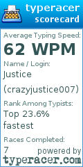 Scorecard for user crazyjustice007