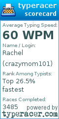Scorecard for user crazymom101