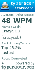 Scorecard for user crazysob