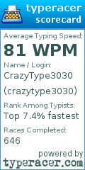 Scorecard for user crazytype3030