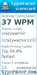 Scorecard for user crazywarrior123