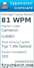 Scorecard for user crb8h