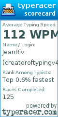 Scorecard for user creatoroftypingv4
