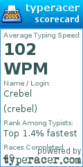 Scorecard for user crebel