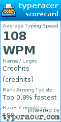 Scorecard for user credhits