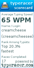 Scorecard for user creeamcheesee