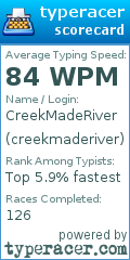 Scorecard for user creekmaderiver