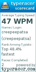 Scorecard for user creepeepatsa