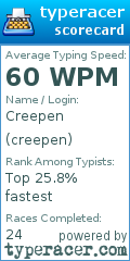 Scorecard for user creepen