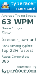 Scorecard for user creeper_awman