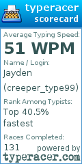 Scorecard for user creeper_type99