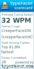 Scorecard for user creeperface006