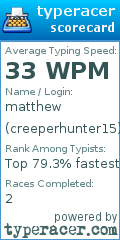 Scorecard for user creeperhunter15