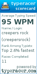 Scorecard for user creepersrock