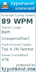 Scorecard for user creepmother