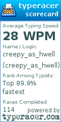 Scorecard for user creepy_as_hwell