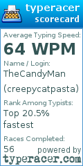 Scorecard for user creepycatpasta