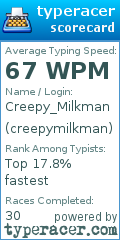 Scorecard for user creepymilkman