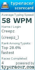 Scorecard for user creepz_