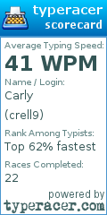 Scorecard for user crell9