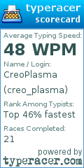 Scorecard for user creo_plasma