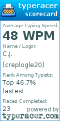 Scorecard for user creplogle20