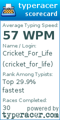 Scorecard for user cricket_for_life