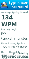 Scorecard for user cricket_monster